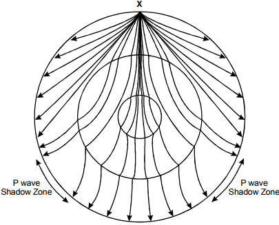 diagram of the earth