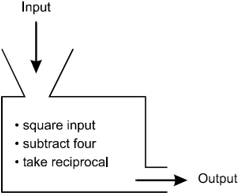 diagram of a function machine