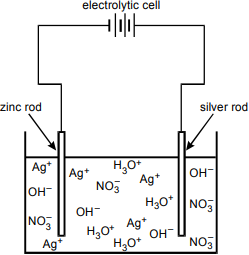 diagram of a container of liquid with zinc and silver rods