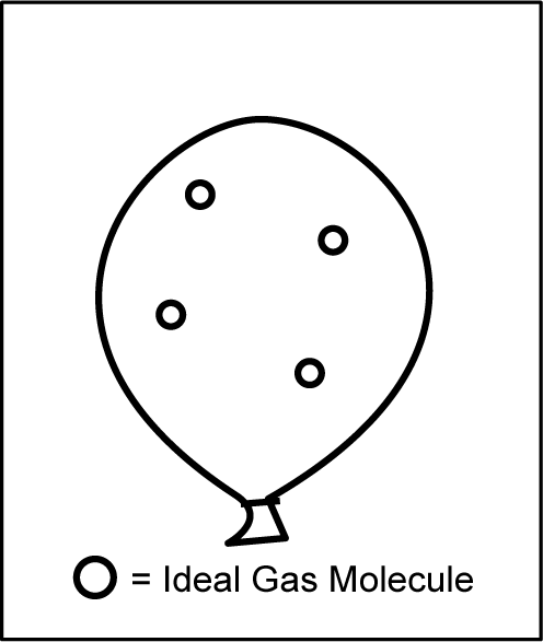 a diagram of a balloon containing molecules